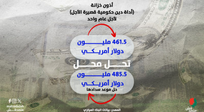 البنك المركزي يقترض لسداد ديون قديمة