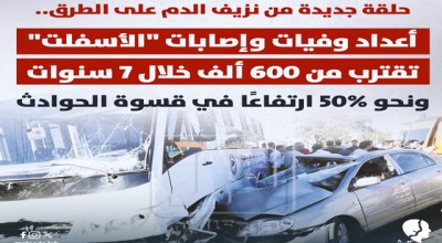 حلقة جديدة من نزيف الدم على الطرق.. أعداد وفيات وإصابات "الأسفلت" تقترب من 600 ألف خلال 7 سنوات