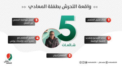 5 شائعات حول واقعة التحرش بطفلة المعادي