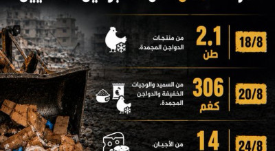ما حقيقة إتلاف المواد الغذائية في غزة؟ 
