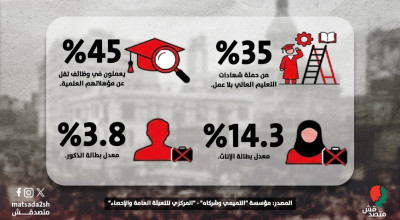 في عام 2025.. هكذا أصبح وضع سوق العمل؟