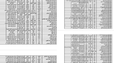 حقيقة الكشوفات المتداولة لأسماء الأسرى ضمن صفقة التبادل في مسقط