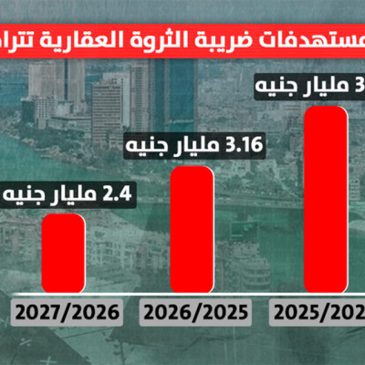 مستهدفات ضريبة الثروة العقارية تتراجع