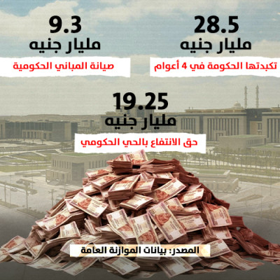 عبء انتقال المقرات الحكومية إلى العاصمة