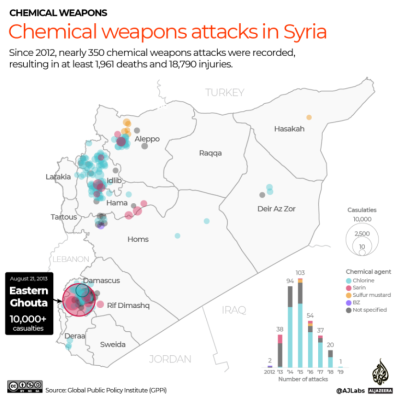 Behind the Smoke: How Disinformation Surrounding Syria’s Chemical Attacks Undermines Public Health