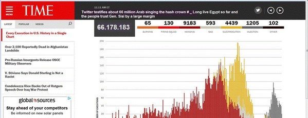 حقيقة وصول هاش تاج تحيا مصر الى 66 مليون عربى