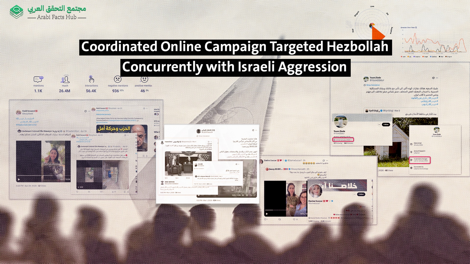 Coordinated Online Campaign Targeted Hezbollah Concurrently with Israeli Aggression