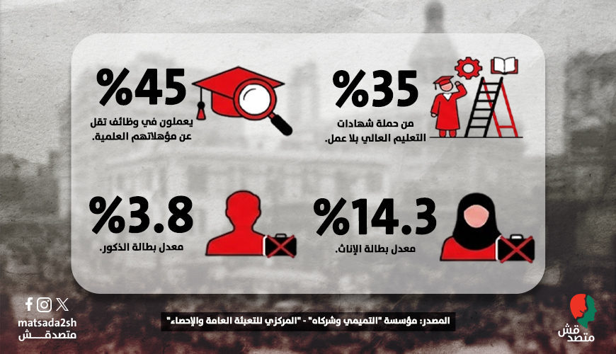 في عام 2025.. هكذا أصبح وضع سوق العمل؟