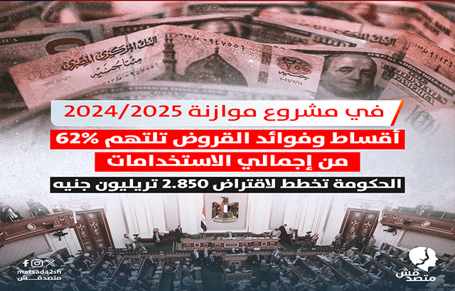 في مشروع موازنة 2025/2024 أقساط وفوائد القروض تلتهم 62% من إجمالي الاستخدامات