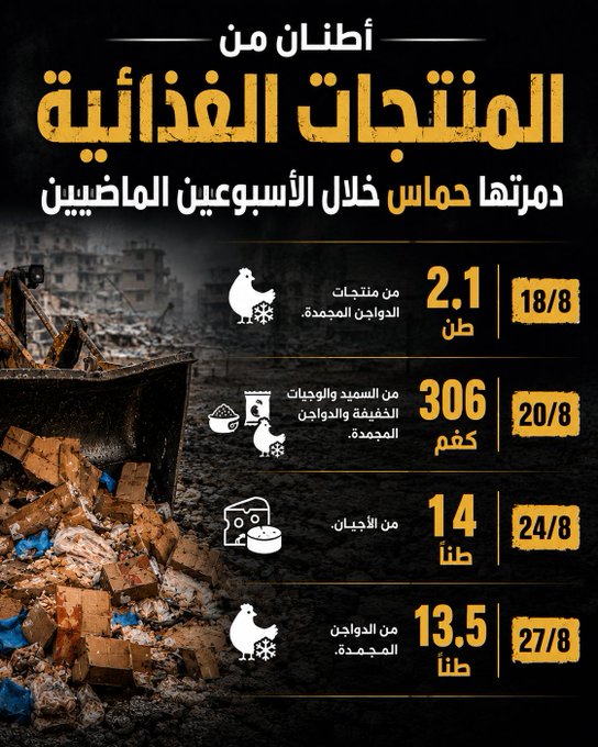 ما حقيقة إتلاف المواد الغذائية في غزة؟ 