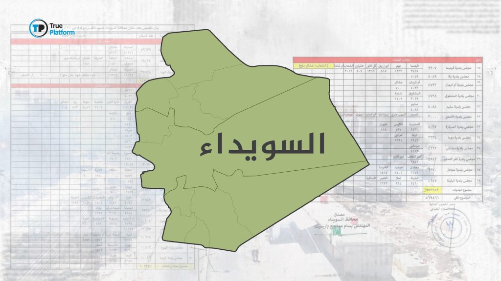 وسائل إعلام عربية تنشر أرقاماً مفبركة حول عدد ونسبة البدو في السويداء