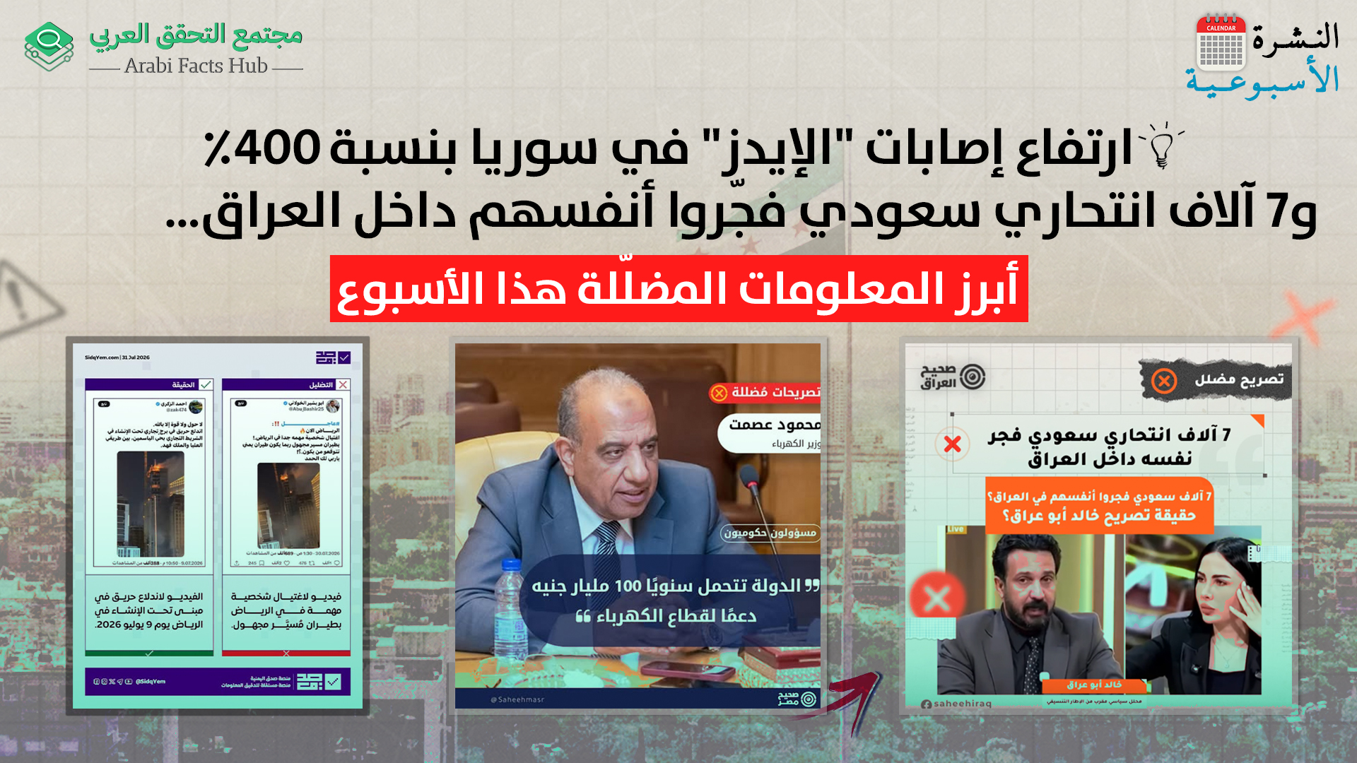 ارتفاع إصابات "الإيدز" في سوريا بنسبة 400٪   و7 آلاف انتحاري سعودي فجّروا أنفسهم داخل العراق…  أبرز المعلومات المضلّلة هذا الأسبوع