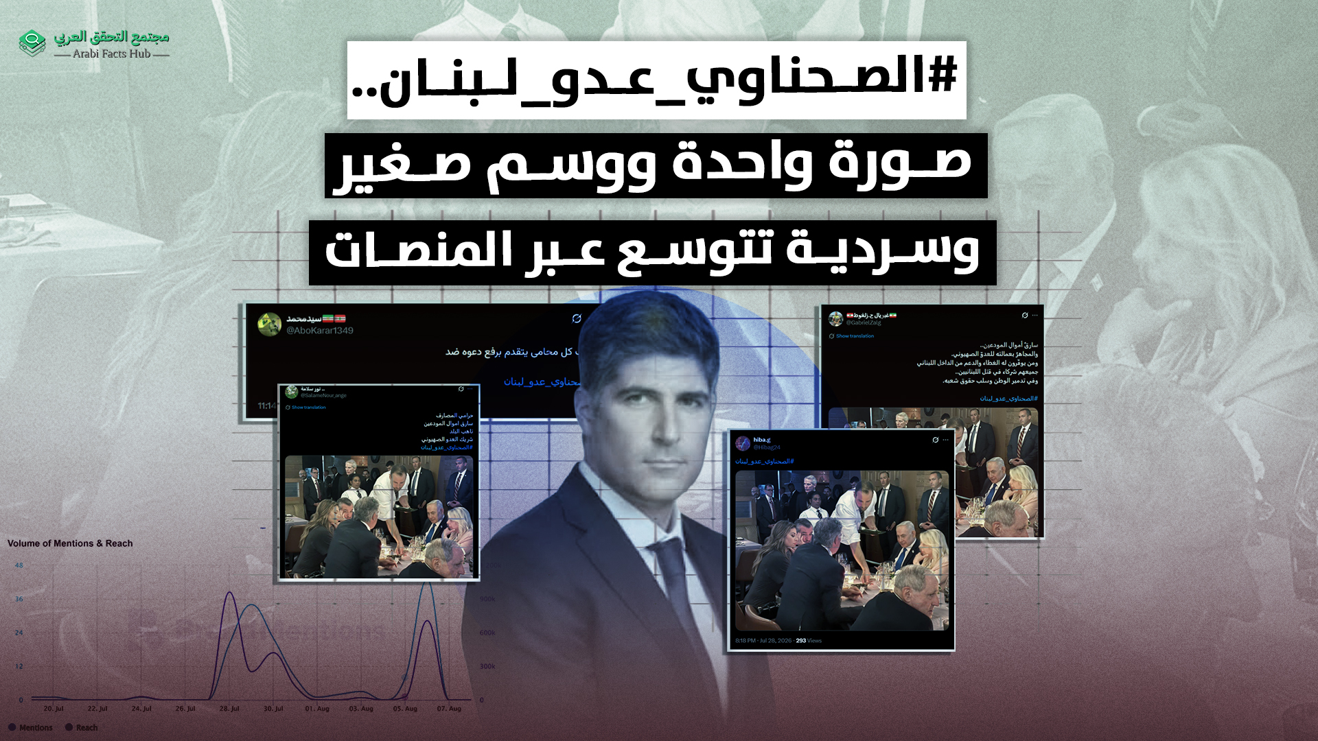#الصحناوي_عدو_لبنان.. صورة واحدة ووسم صغير وسردية تتوسع عبر المنصات