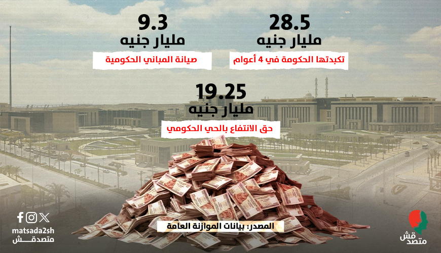 عبء انتقال المقرات الحكومية إلى العاصمة