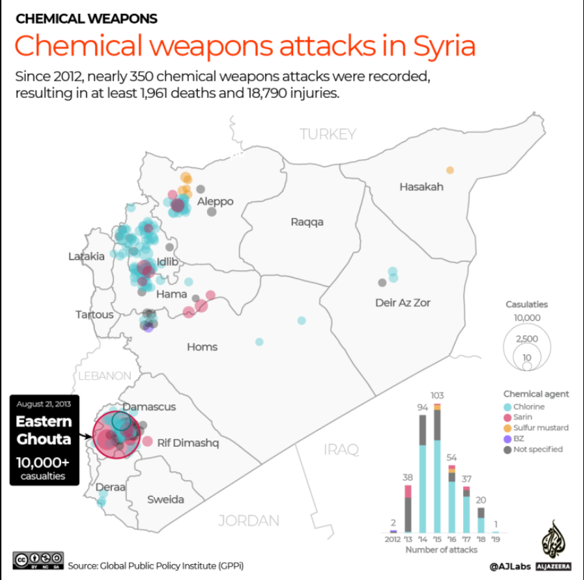 Behind the Smoke: How Disinformation Surrounding Syria’s Chemical Attacks Undermines Public Health