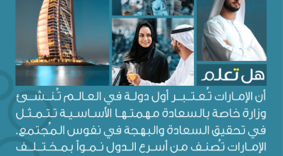 حقيقة إن الإمارات أول دولة تعمل وزارة للسعادة