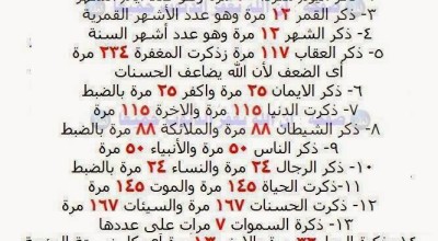 حقيقة إعجاز رياضى في القران الكريم