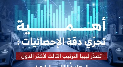 ما حقيقة تصّدر ليبيا الترتيب الثالث لأكثر الدول امتلاكًا للسيارات؟