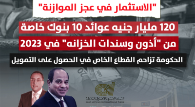 "الاستثمار في عجز الموازنة" | 120 مليار جنيه عوائد 10 بنوك خاصة  من "أذون وسندات الخزانة" في 2023  الحكومة تزاحم القطاع الخاص في الحصول على التمويل