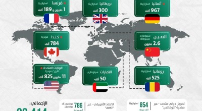 ما هي الدول التي قدمت لمصر لقاحات كورونا ؟