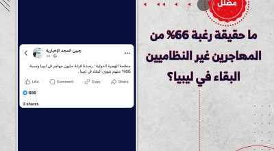 ما حقيقة رغبة 66% من المهاجرين غير النظاميين البقاء في ليبيا؟