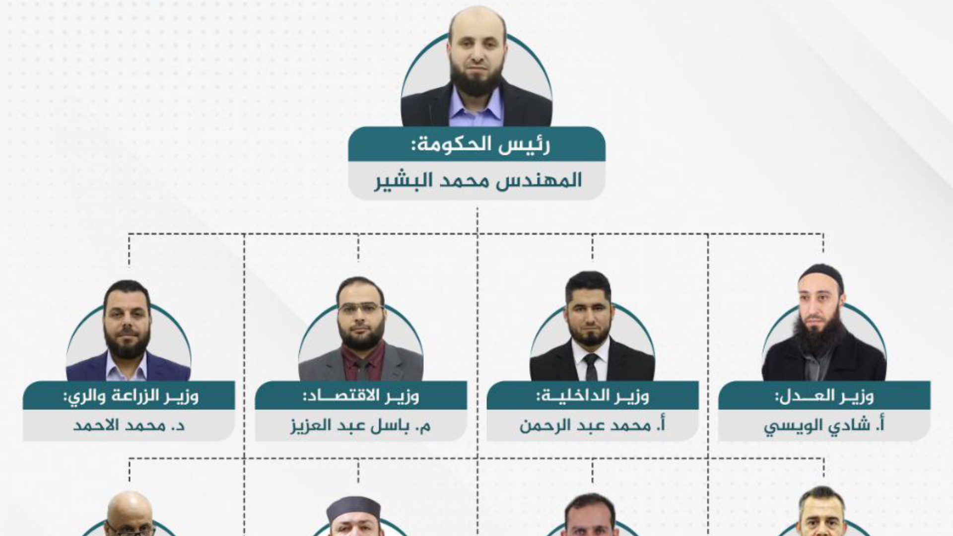 هل تم الإعلان عن تشكيلة حكومة محمد البشير في سوريا