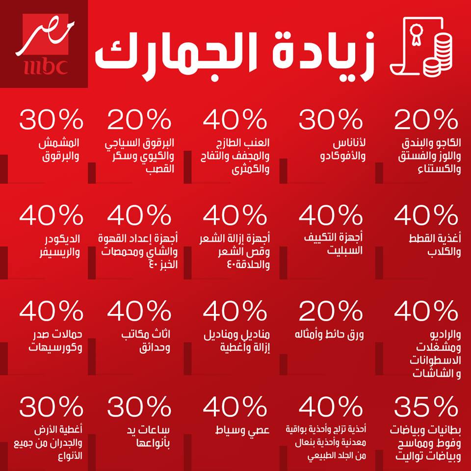 حقيقة زيادة الجمارك 40 في المئة