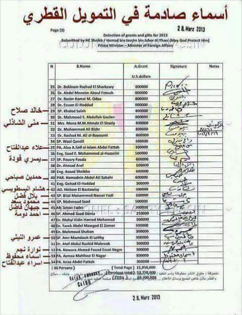 حقيقة وثيقة تمويل قطر لنشطاء مصريين