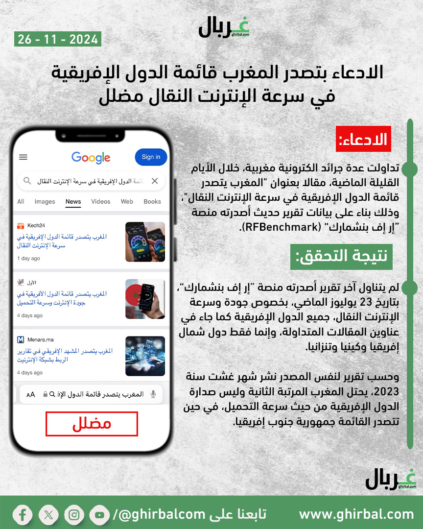 الادعاء بتصدر المغرب قائمة الدول الإفريقية في سرعة الإنترنت النقال مضلل