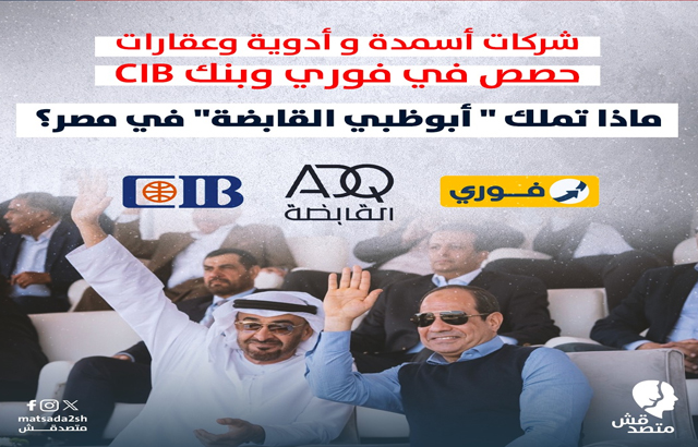 شركات أسمدة و أدوية وعقارات  حصص في فوري وبنك CiB ... ماذا تملك " أبوظبي القابضة" في مصر؟